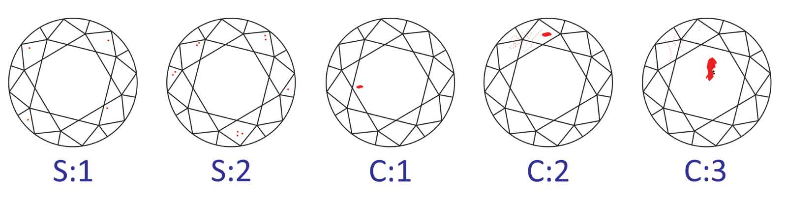 Inclusion Pattern